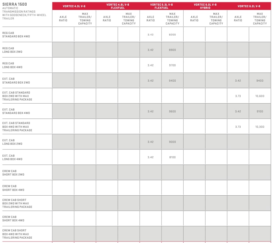 2013 gmc sierra 1500 towing capacity chart part 2