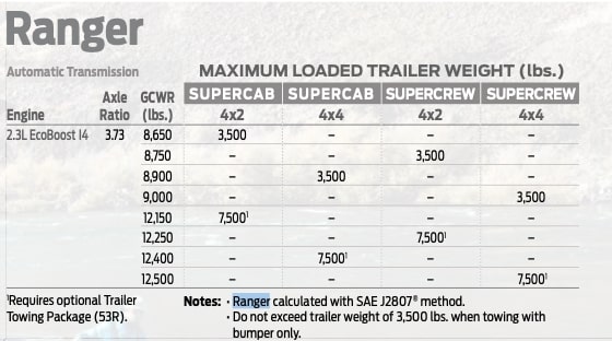 2020 FORD RANGER TOWING CAPACITY CHART