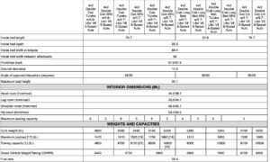 Sitemapcdatahttpthereferenznettowing Capacity Of A 2008 Toyota Tundra