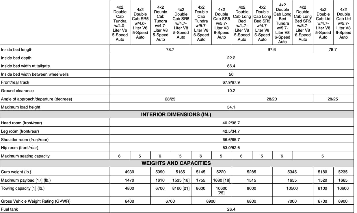 2008 Toyota Tundra Towing Capacity