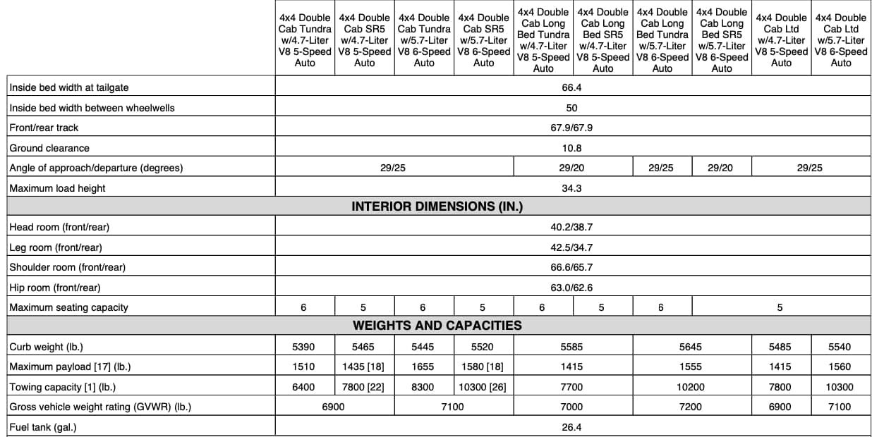 2008 Toyota Tundra Towing Capacity