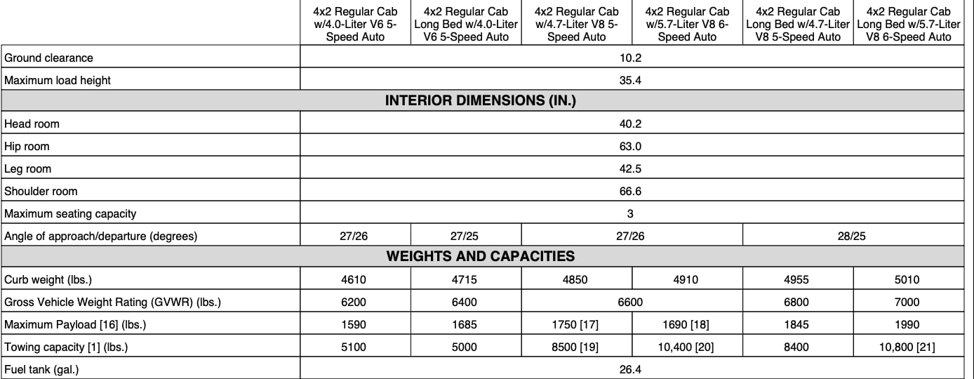 2009 Toyota Tundra Towing Capacity