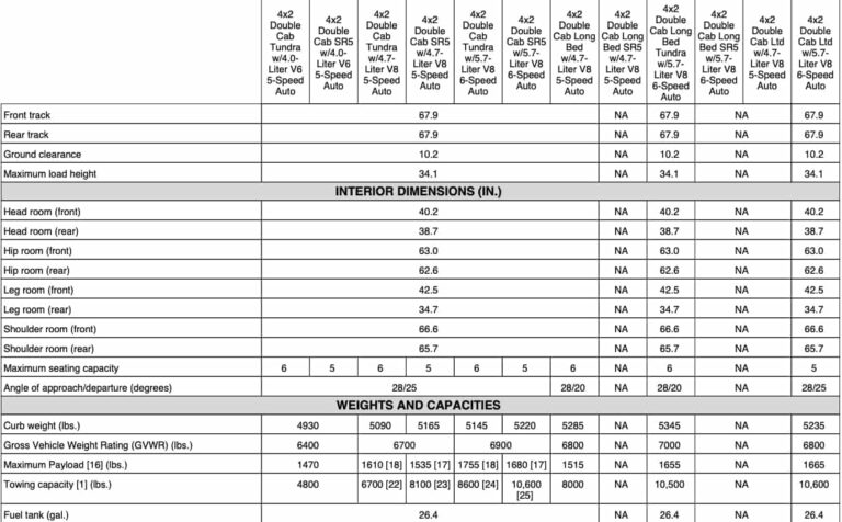 2009 Toyota Tundra Towing Capacity