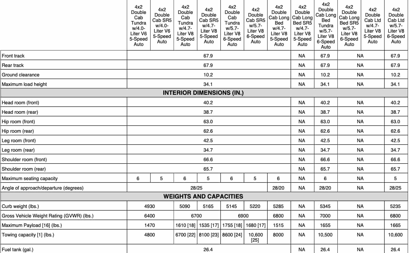 2009 Toyota Tundra Towing Capacity 2009-toyota-tundra-towing-capacity