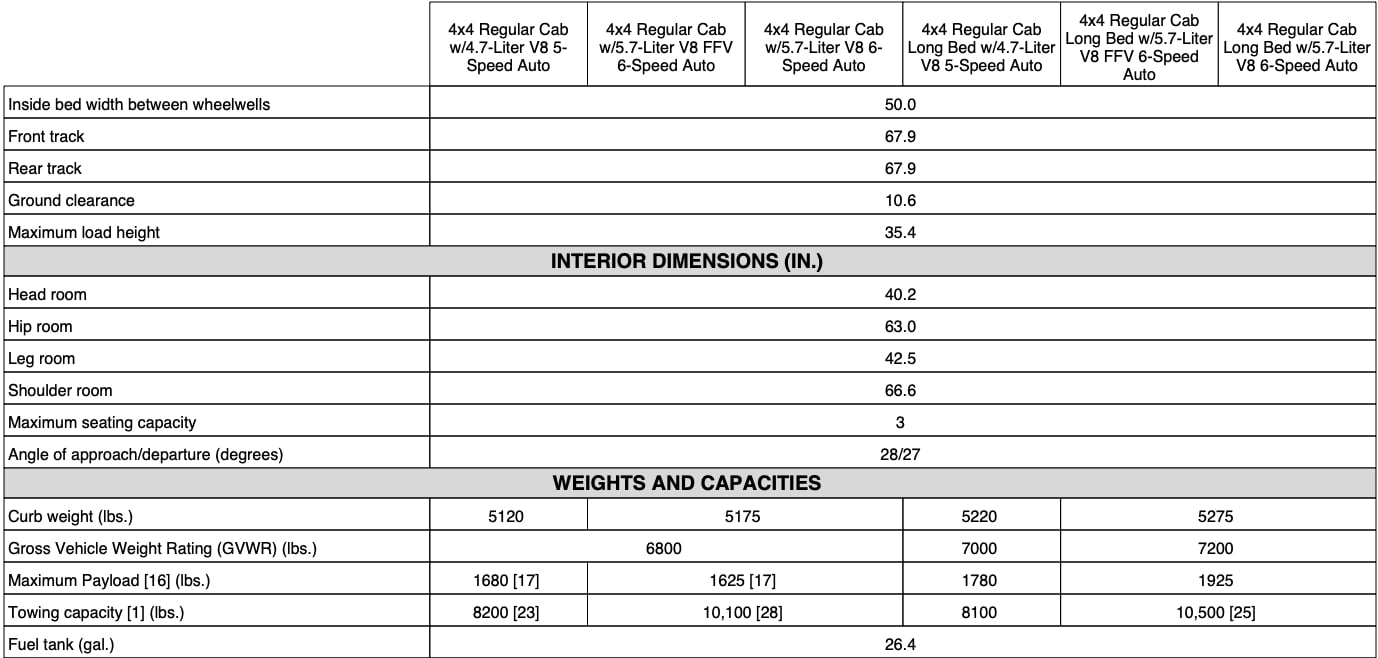 2009 Toyota Tundra Towing Capacity