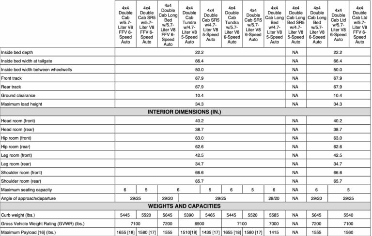 2009 Toyota Tundra Towing Capacity