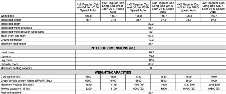 2010 Toyota Tundra Towing Capacity