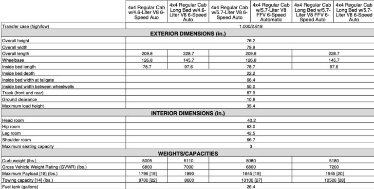 2010 Toyota Tundra Towing Capacity