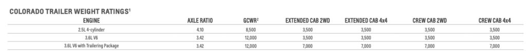 2015 CHEVY COLORADO TOWING CAPACITY CHART.JPG