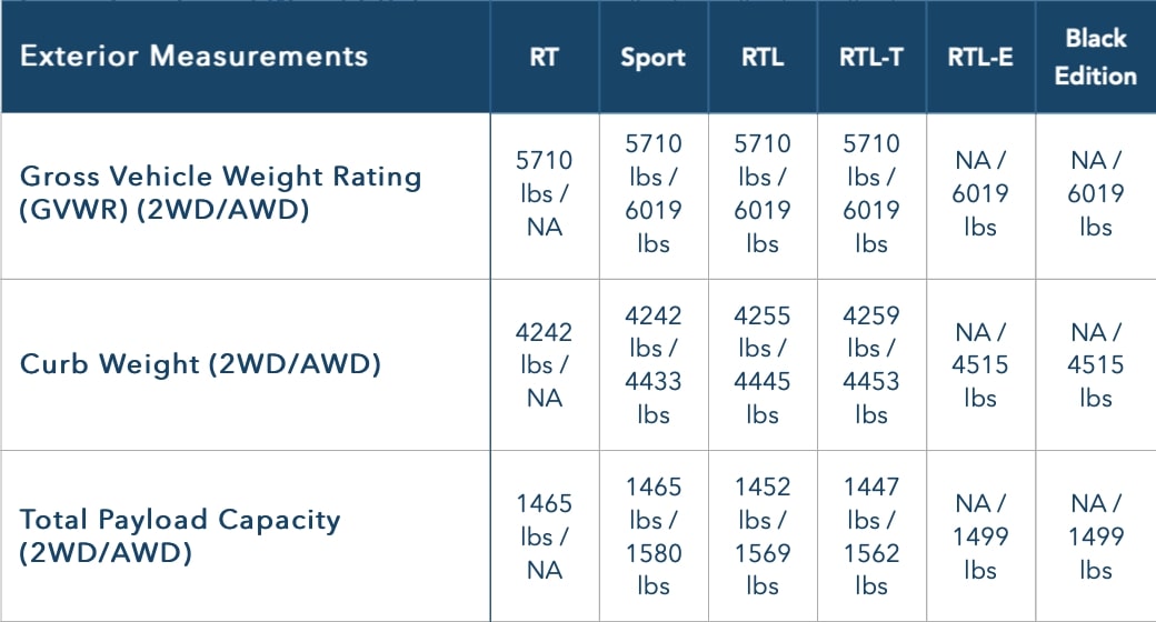 2018 RIDGELINE PAYLOAD CAPACITY chart 