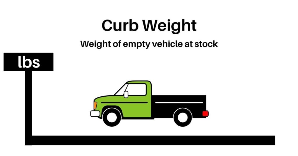 curb weight diagram