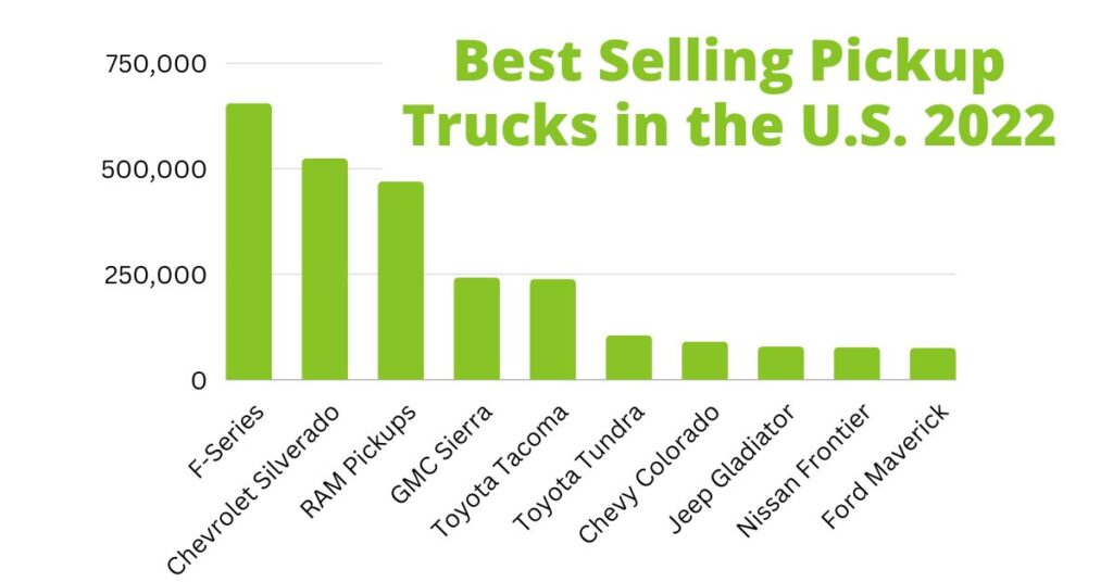 best selling pickup trucks in the us 2022