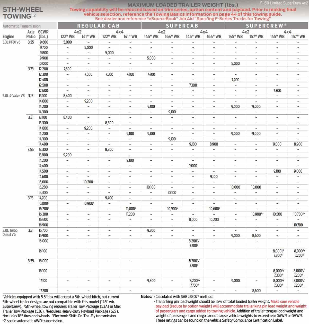 2020 Ford F150 Towing Capacity
