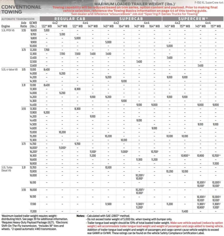 2020 Ford F150 Towing Capacity
